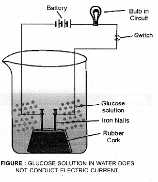 NCERT Solutions for Class 10 Science Chapter 2 Acids Bases and Salts 7